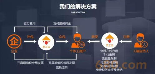 灵活用工软件那家好?劳务外包系统选择哪个合适?