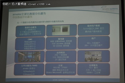 欧唯特运营管理中心落成关注私有云外包-IT168 云计算专区
